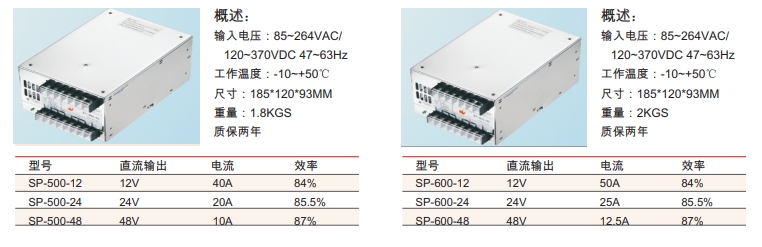 SP 系列帶PFC功能單組開關電源1.png